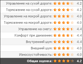 Nokian Hakkapeliitta CS (3)